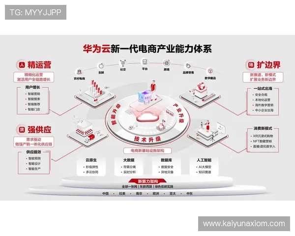 开云集团中国在新零售环境下的战略调整与创新