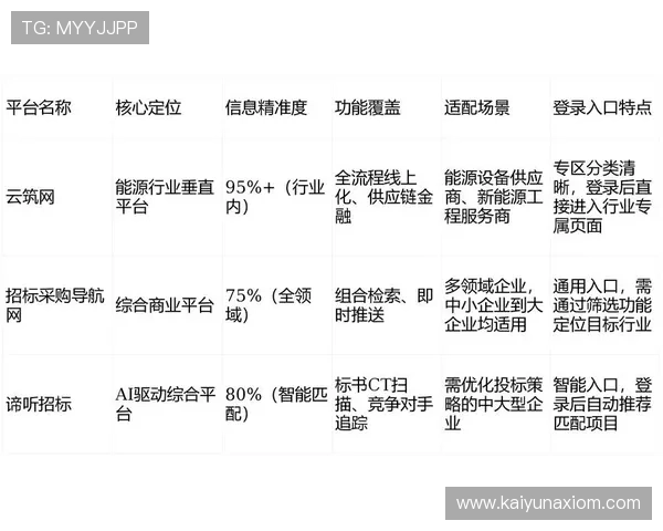 开云网页版登录入口常用登录方式及多设备登录支持，满足不同用户需求