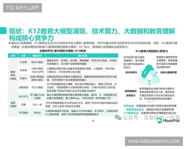 云平台体育特长参与情况在青少年体育教育中的应用现状与未来发展趋势探讨 云平台体育特长参与情况在青少年体育教育中的应用现状与未来发展趋势探讨