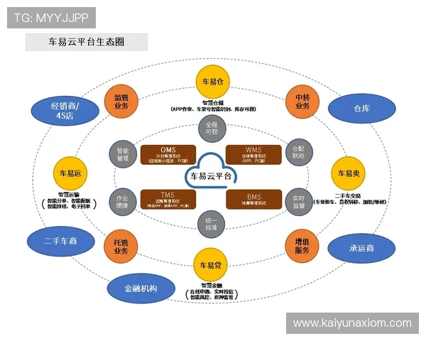 开云KY体育平台的未来发展趋势与创新功能，助力用户把握最新体育投注动态