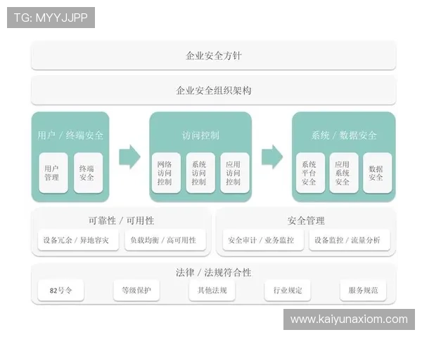 云开体育官方入口安全登录流程详解保障用户账号信息安全与顺畅使用体验