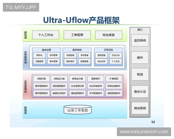 云开放平台在多云环境中的集成方案与优化策略提升企业IT架构的灵活性